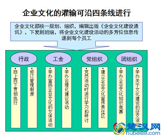 公司企业文化建设方案（经典案例）
