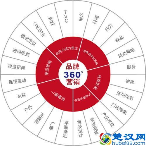 产品营销策划方案，3个案例诠释