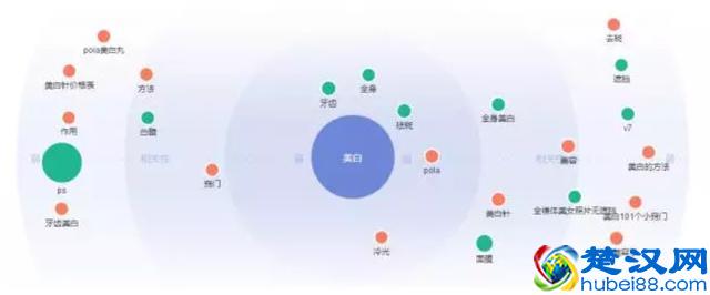 百度最全的挖掘关键词方法