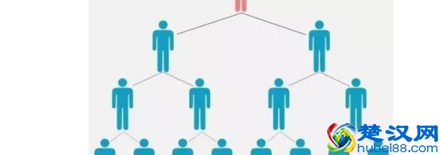 企业的六大经营管理模式