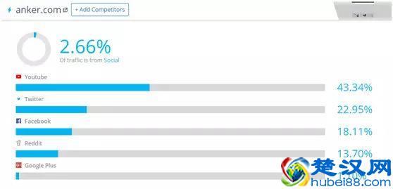 外贸很好用的免费工具，帮你的外贸网站提升用户体验！