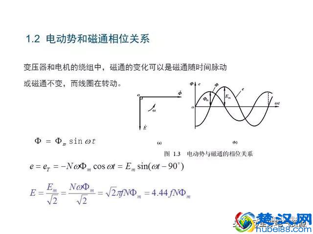 发电机原理和结构