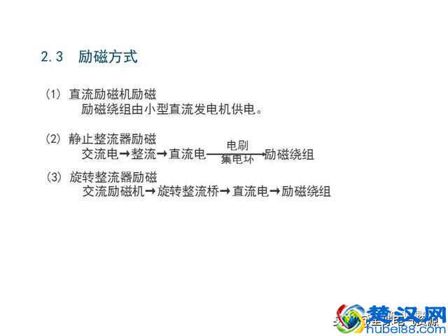 发电机原理和结构