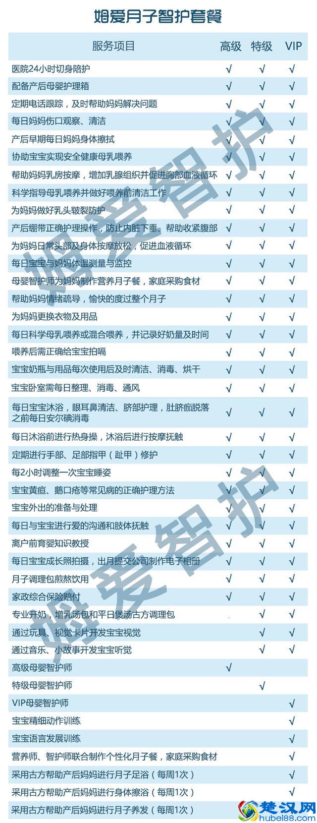 揭秘优秀月嫂及服务内容