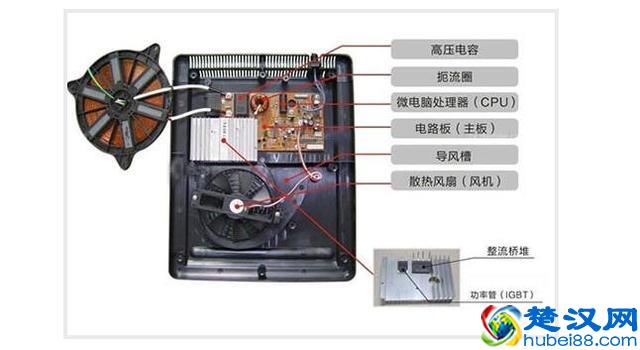 电磁炉七大常见故障及维修方法