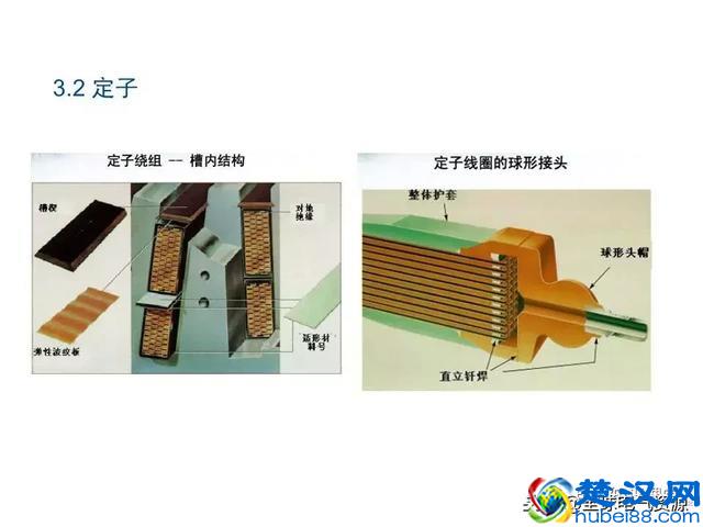 发电机原理和结构