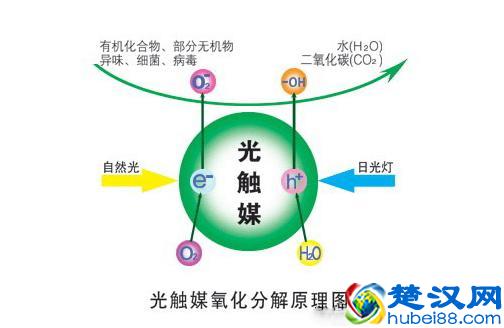 空气净化器是靠什么原理工作的？看完我感觉我也能造出空气净化器