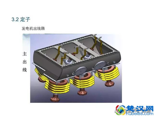 发电机原理和结构
