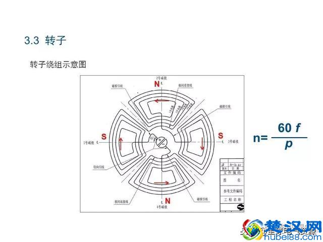发电机原理和结构