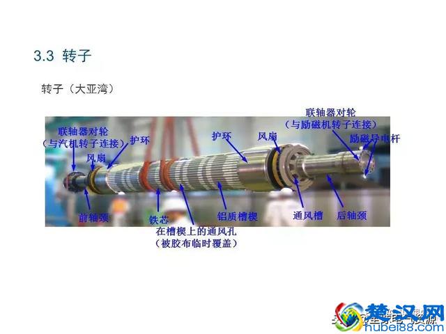 发电机原理和结构