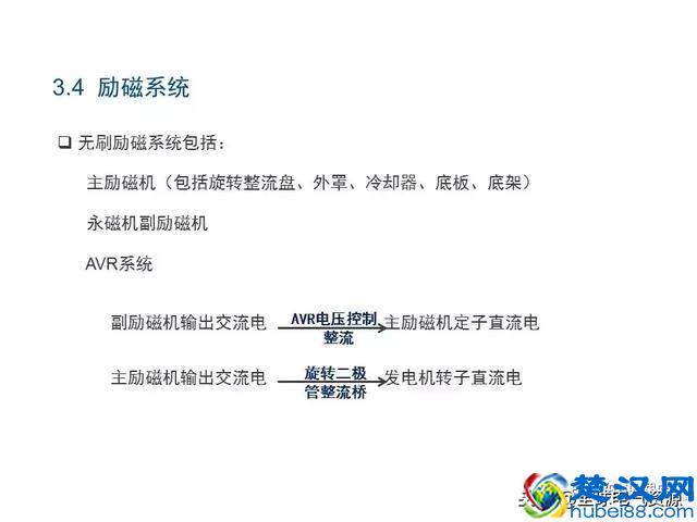 发电机原理和结构