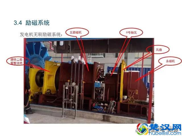 发电机原理和结构