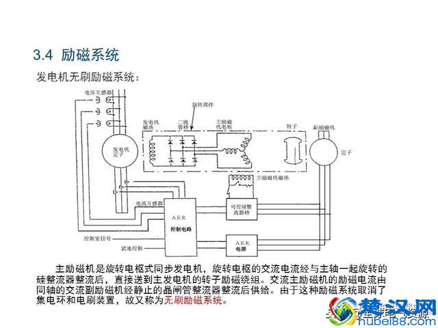 发电机原理和结构
