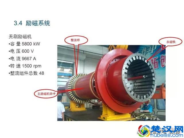 发电机原理和结构