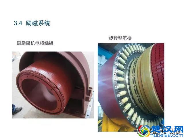 发电机原理和结构