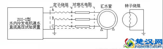 发电机原理和结构