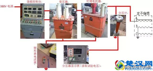发电机原理和结构