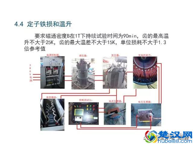 发电机原理和结构