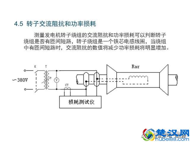发电机原理和结构