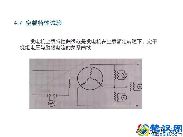 发电机原理和结构