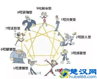 性格有九种，你是哪一种？