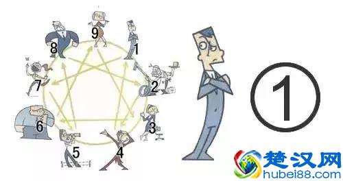 性格有九种，你是哪一种？