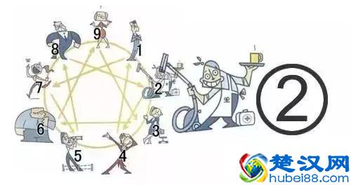 性格有九种，你是哪一种？