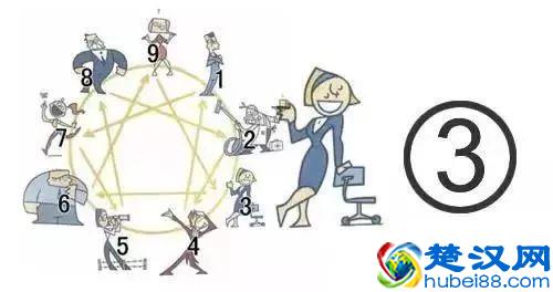 性格有九种，你是哪一种？