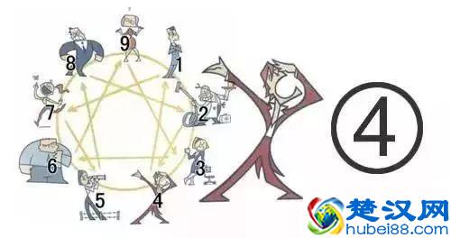 性格有九种，你是哪一种？