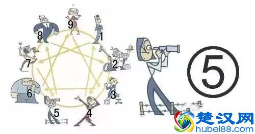 性格有九种，你是哪一种？