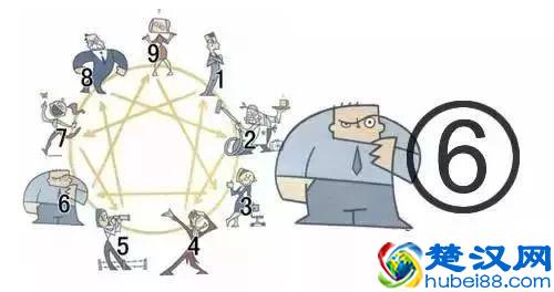 性格有九种，你是哪一种？