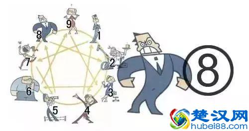 性格有九种，你是哪一种？