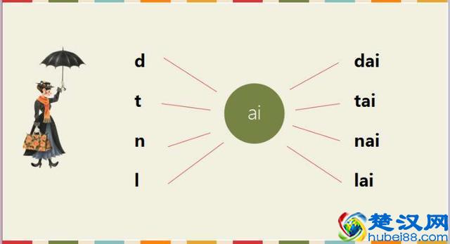 小学一年级复韵母入门教学！（图文版，太实用了！）
