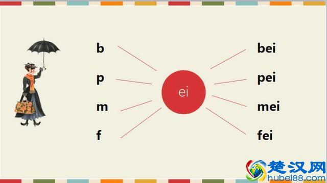 小学一年级复韵母入门教学！（图文版，太实用了！）