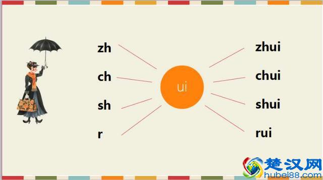 小学一年级复韵母入门教学！（图文版，太实用了！）