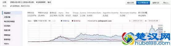 最靠谱的量化策略是什么？（附代码）