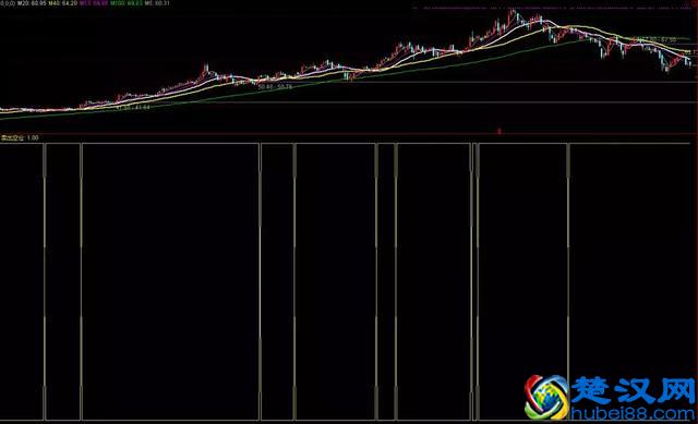 最靠谱的量化策略是什么？（附代码）