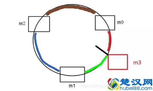 什么是虚拟化技术？