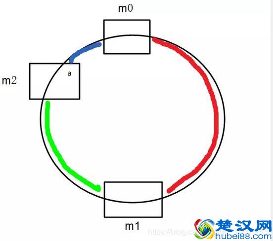 什么是虚拟化技术？