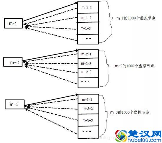 什么是虚拟化技术？