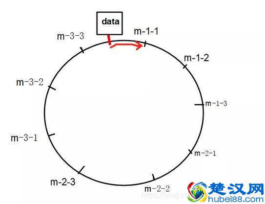 什么是虚拟化技术？
