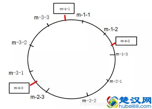 什么是虚拟化技术？