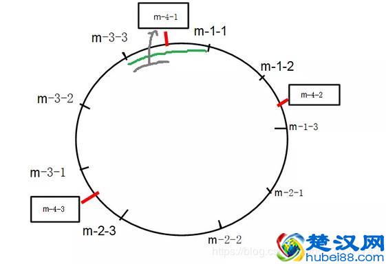 什么是虚拟化技术？