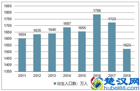 中国人口红利正在发生变化，如果放开三胎，会发生什么？