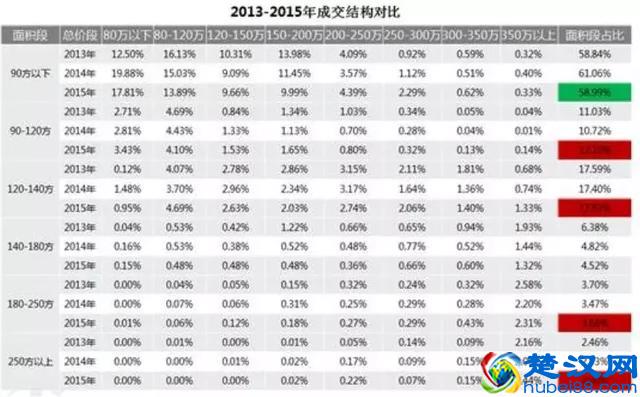 中国人口红利正在发生变化，如果放开三胎，会发生什么？
