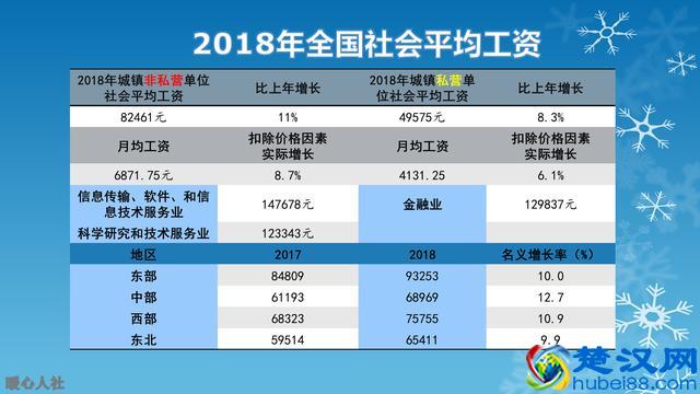 2019年养老金政策有六大变化，能带来什么样的影响呢？