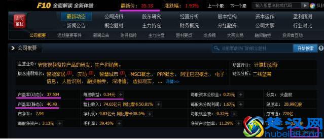 市盈率是什么意思？不懂你也敢炒股？这是价值投资的精髓