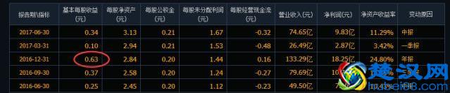 市盈率是什么意思？不懂你也敢炒股？这是价值投资的精髓