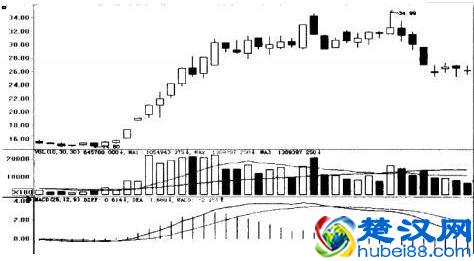 市盈率是什么意思？不懂你也敢炒股？这是价值投资的精髓