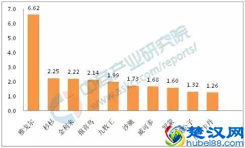 中国男西装十大品牌排行榜